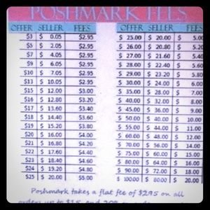 Something to keep in mind